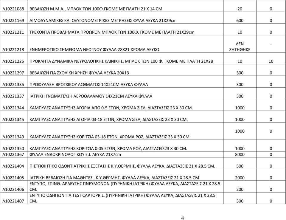 ΓΚΟΜΕ ΜΕ ΠΛΑΤΗ 21Χ29cm 10 0 Λ10221218 ΕΝΗΜΕΡΩΤΙΚΟ ΣΗΜΕΙΩΜΑ ΝΕΟΓΝΟΥ ΦΥΛΛΑ 28Χ21 ΧΡΩΜΑ ΛΕΥΚΟ Λ10221225 ΠΡΟΚΛΗΤΑ ΔΥΝΑΜΙΚΑ ΝΕΥΡΟΛΟΓΙΚΗΣ ΚΛΙΝΙΚΗΣ, ΜΠΛΟΚ ΤΩΝ 100 Φ.