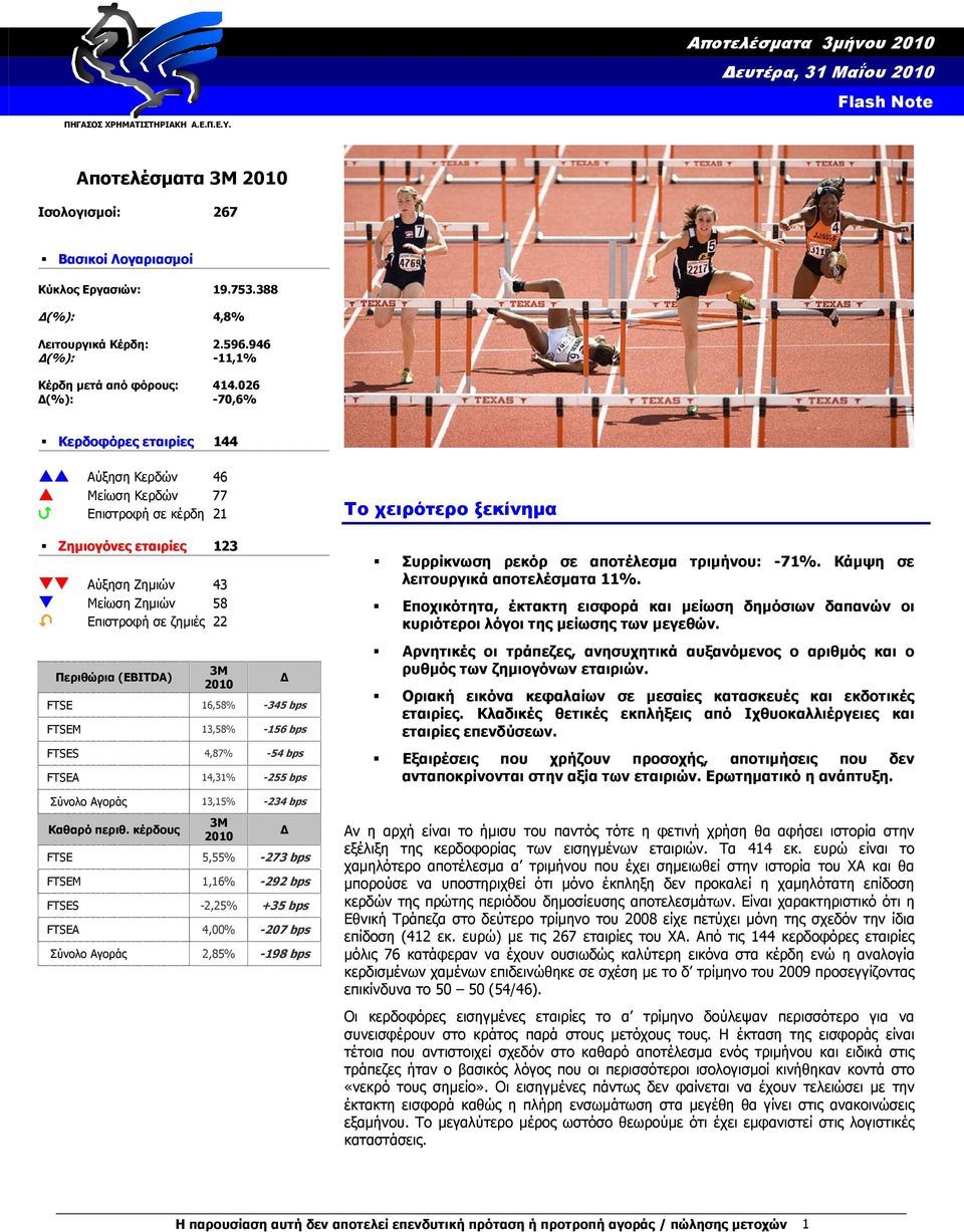 026 (%): -70,6% Κερδοφόρες εταιρίες 144 Αύξηση Κερδών 46 Μείωση Κερδών 77 Επιστροφή σε κέρδη 21 Ζηµιογόνες εταιρίες 123 Αύξηση Ζηµιών 43 Μείωση Ζηµιών 58 Επιστροφή σε ζηµιές 22 Περιθώρια (EBITDA) 3Μ