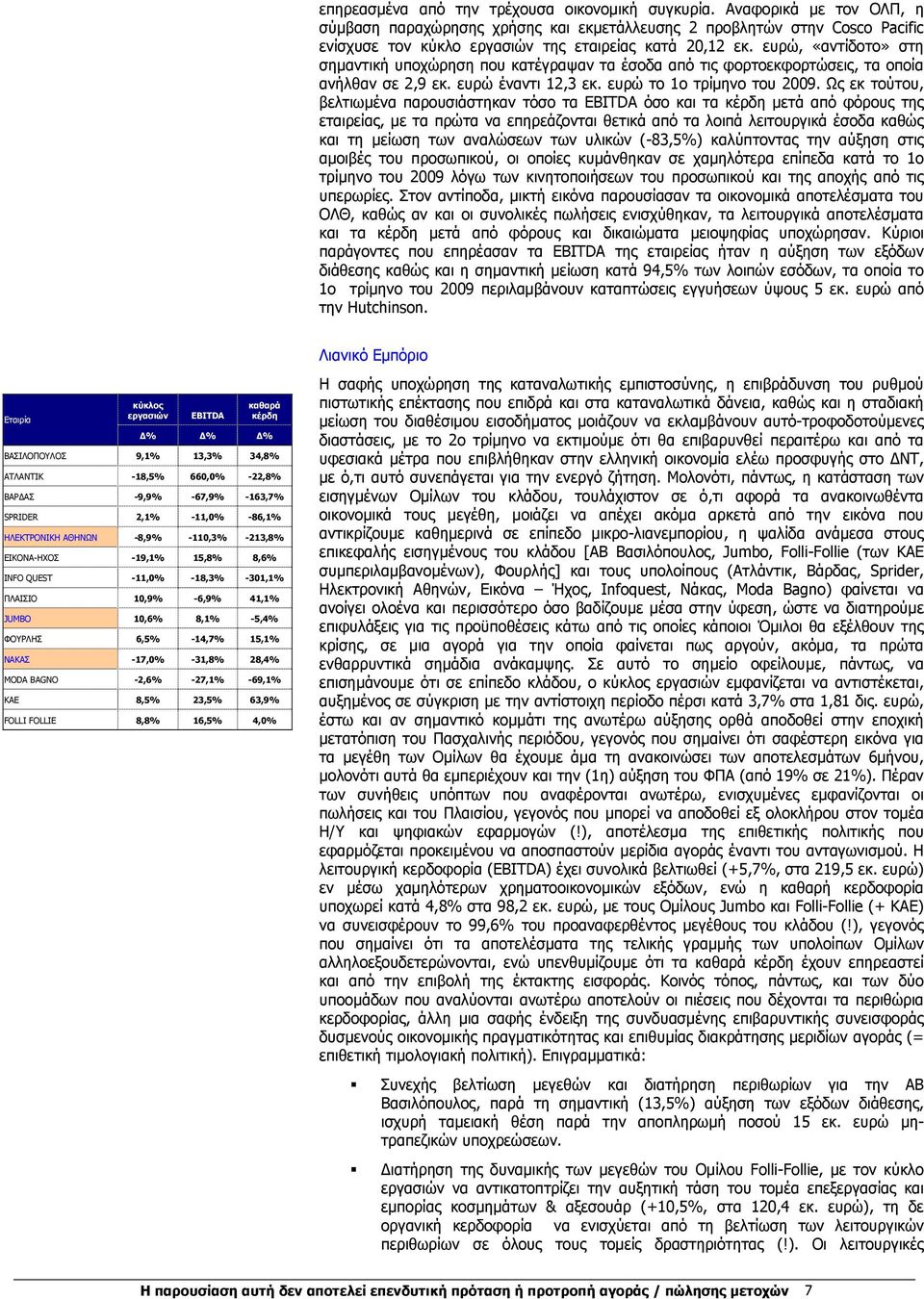 ευρώ, «αντίδοτο» στη σηµαντική υποχώρηση που κατέγραψαν τα έσοδα από τις φορτοεκφορτώσεις, τα οποία ανήλθαν σε 2,9 εκ. ευρώ έναντι 12,3 εκ. ευρώ το 1ο τρίµηνο του 2009.