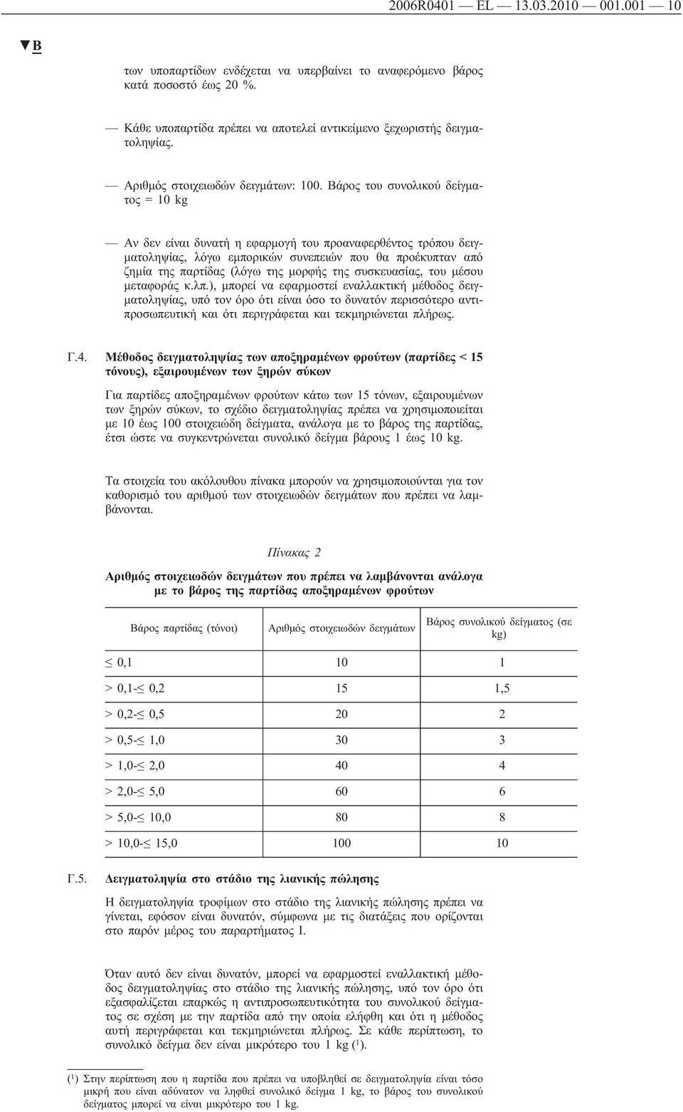 Βάρος του συνολικού δείγματος =10kg Αν δεν είναι δυνατή η εφαρμογή του προαναφερθέντος τρόπου δειγματοληψίας, λόγω εμπορικών συνεπειών που θα προέκυπταν από ζημία της παρτίδας (λόγω της μορφής της