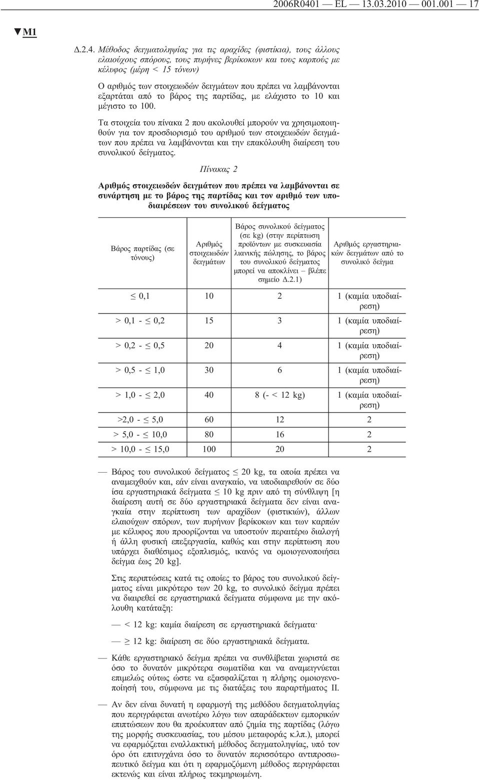 Μέθοδος δειγματοληψίας για τις αραχίδες (φιστίκια), τους άλλους ελαιούχους σπόρους, τους πυρήνες βερίκοκων καιτους καρπούς με κέλυφος (μέρη <15τόνων) Ο αριθμός των στοιχειωδών δειγμάτων που πρέπει να