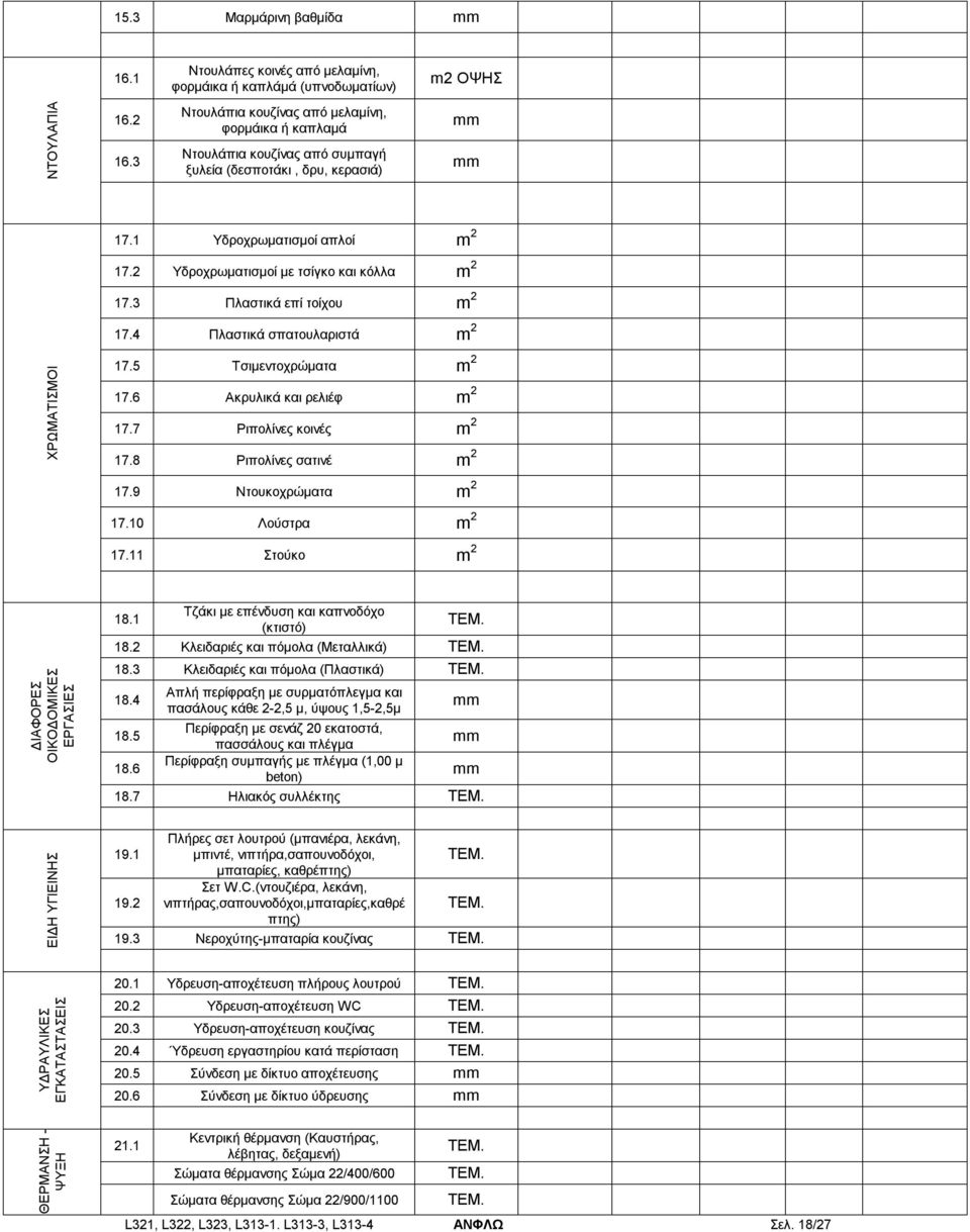 3 Πλαστικά επί τοίχου 17.4 Πλαστικά σπατουλαριστά ΧΡΩΜΑΤΙΣΜΟΙ 17.5 Τσιμεντοχρώματα 17.6 Ακρυλικά και ρελιέφ 17.7 Ριπολίνες κοινές 17.8 Ριπολίνες σατινέ 17.9 Ντουκοχρώματα 17.10 Λούστρα 17.