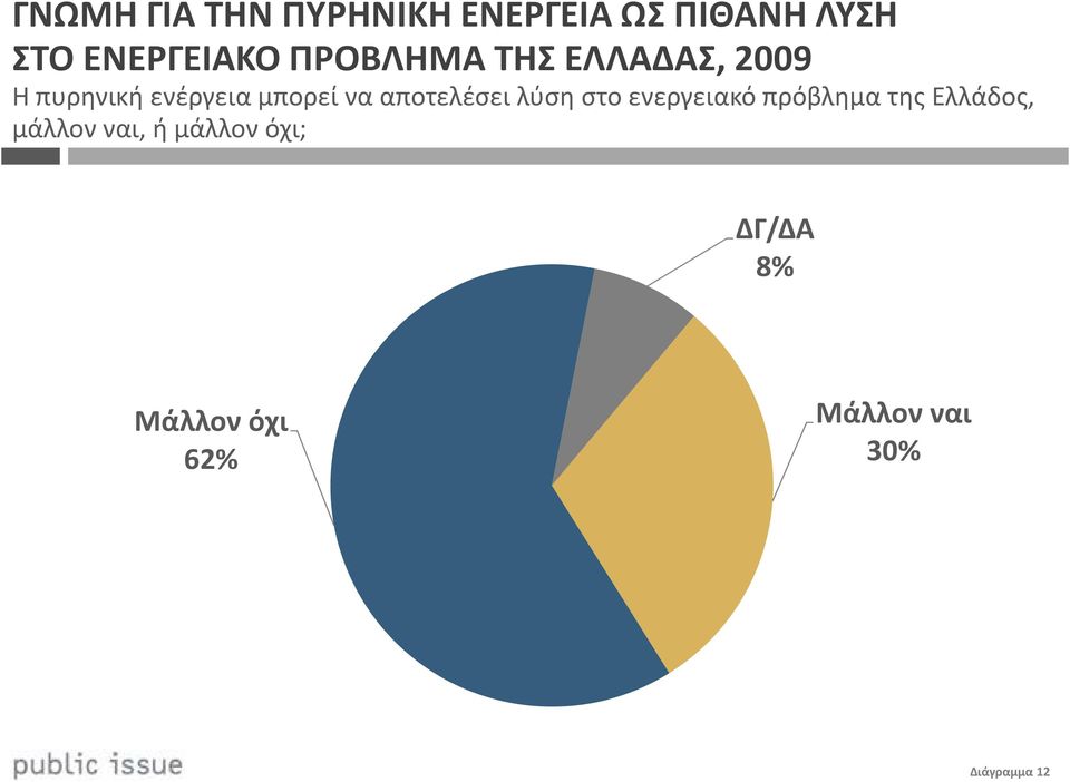 αποτελέσει λύση στο ενεργειακό πρόβλημα της Ελλάδος, μάλλον