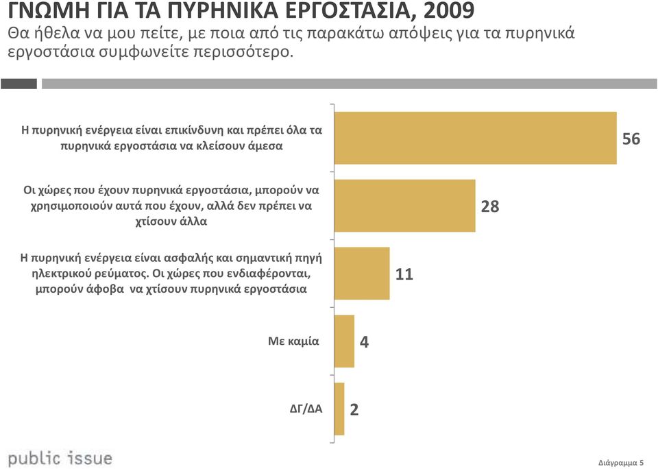 Η πυρηνική ενέργεια είναι επικίνδυνη και πρέπει όλα τα πυρηνικά εργοστάσια να κλείσουν άμεσα 56 Οι χώρες που έχουν πυρηνικά