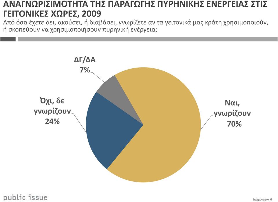 γειτονικά μας κράτη χρησιμοποιούν, ή σκοπεύουν να χρησιμοποιήσουν