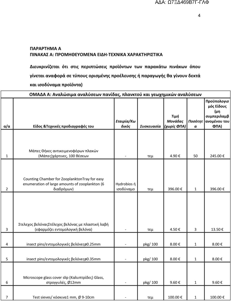 (χωρίς ΦΠΑ) Ποσότητ α Προϋπολογισ μός Είδους (μη συμπεριλαμβ ανομένου του ΦΠΑ) 1 Μάπες Θήκες αντικειμενοφόρων πλακών (Μάπες)χάρτινες, 100 θέσεων - τεμ 4.90 50 245.