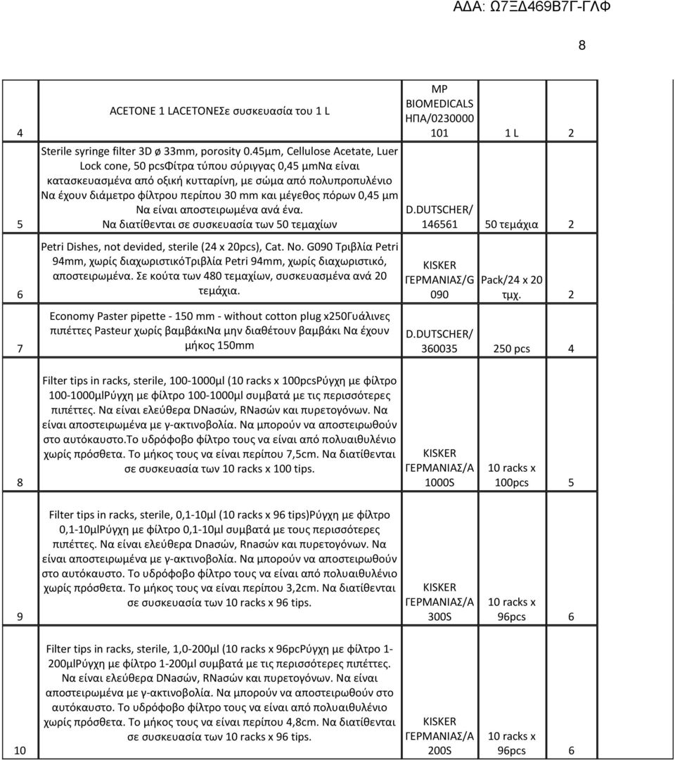 πόρων 0,45 μm Να είναι αποστειρωμένα ανά ένα. Να διατίθενται σε συσκευασία των 50 τεμαχίων Petri Dishes, not devided, sterile (24 x 20pcs), Cat. No.