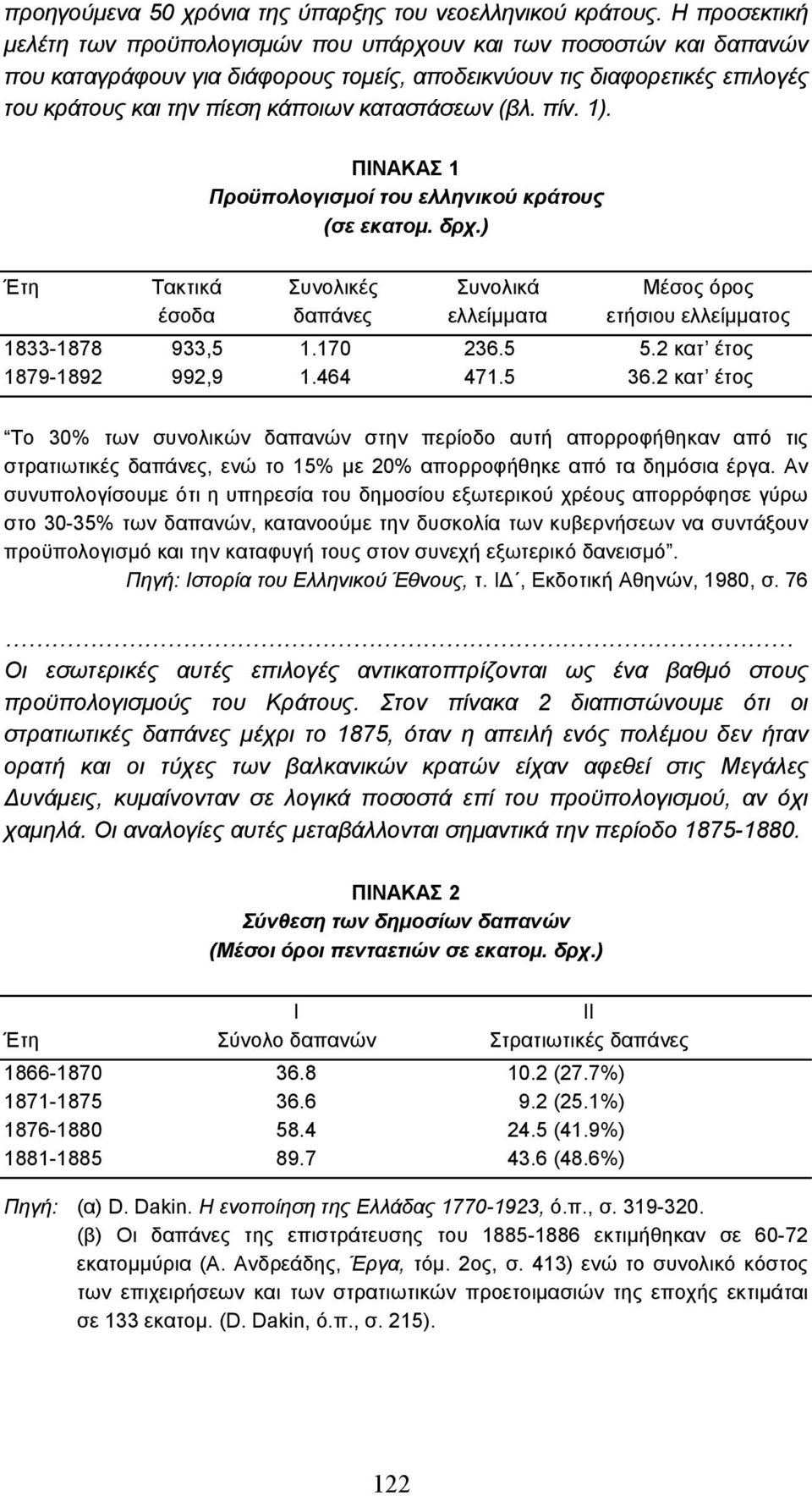 καταστάσεων (βλ. πίν. 1). ΠΙΝΑΚΑΣ 1 Προϋπολογισµοί του ελληνικού κράτους (σε εκατοµ. δρχ.) Έτη Τακτικά Συνολικές Συνολικά Μέσος όρος έσοδα δαπάνες ελλείµµατα ετήσιου ελλείµµατος 1833-1878 933,5 1.