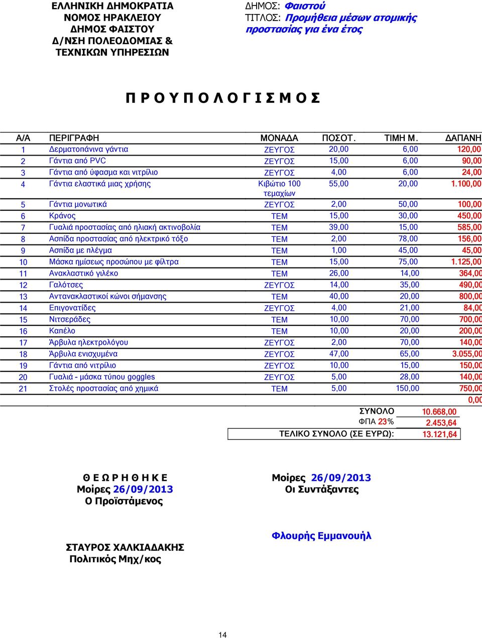 Μ ΑΠΑΝΗ 1 ερµατοπάνινα γάντια ΖΕΥΓΟΣ 20,00 6,00 120,00 2 Γάντια από PVC ΖΕΥΓΟΣ 15,00 6,00 90,00 3 Γάντια από ύφασµα και νιτρίλιο ΖΕΥΓΟΣ 4,00 6,00 24,00 4 Γάντια ελαστικά µιας χρήσης Κιβώτιο 100 55,00