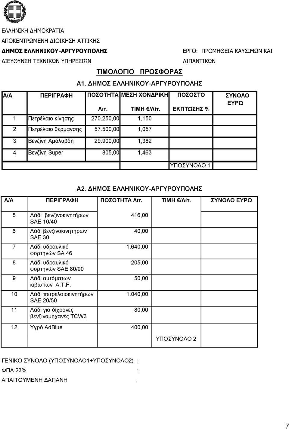 500,00 1,057 3 Βενζίνη Αμόλυβδη 29.900,00 1,382 4 Βενζίνη Super 805,00 1,463 ΥΠΟΣΥΝΟΛΟ 1 Α2. ΔΗΜΟΣ ΕΛΛΗΝΙΚΟΥ-ΑΡΓΥΡΟΥΠΟΛΗΣ Α/Α ΠΕΡΙΓΡΑΦΗ ΠΟΣΟΤΗΤΑ Λιτ. ΤΙΜΗ /Λίτ.