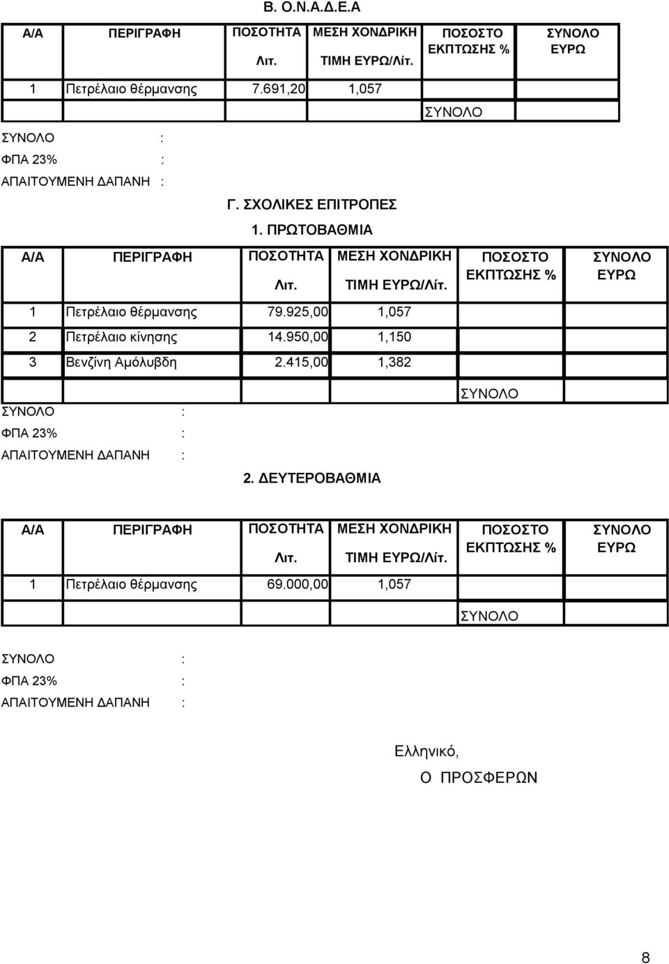 ΕΚΠΤΩΣΗΣ % ΣΥΝΟΛΟ ΕΥΡΩ 1 Πετρέλαιο θέρμανσης 79.925,00 1,057 2 Πετρέλαιο κίνησης 14.950,00 1,150 3 Βενζίνη Αμόλυβδη 2.