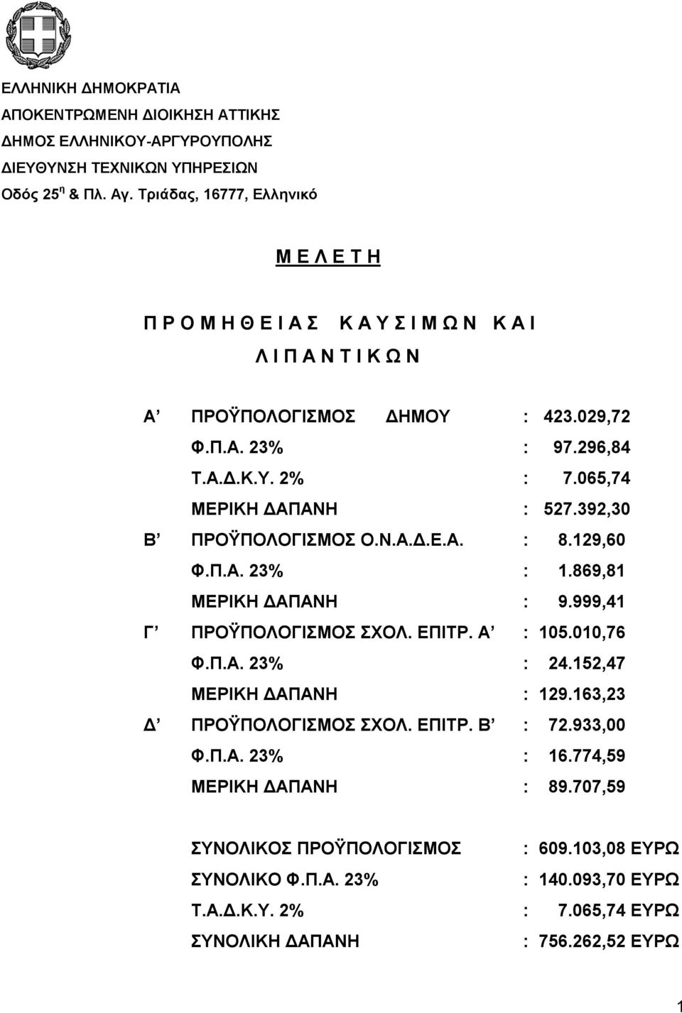 065,74 ΜΕΡΙΚΗ ΔΑΠΑΝΗ : 527.392,30 Β ΠΡΟΫΠΟΛΟΓΙΣΜΟΣ Ο.Ν.Α.Δ.Ε.Α. : 8.129,60 Φ.Π.Α. 23% : 1.869,81 ΜΕΡΙΚΗ ΔΑΠΑΝΗ : 9.999,41 Γ ΠΡΟΫΠΟΛΟΓΙΣΜΟΣ ΣΧΟΛ. ΕΠΙΤΡ. Α : 105.010,76 Φ.Π.Α. 23% : 24.