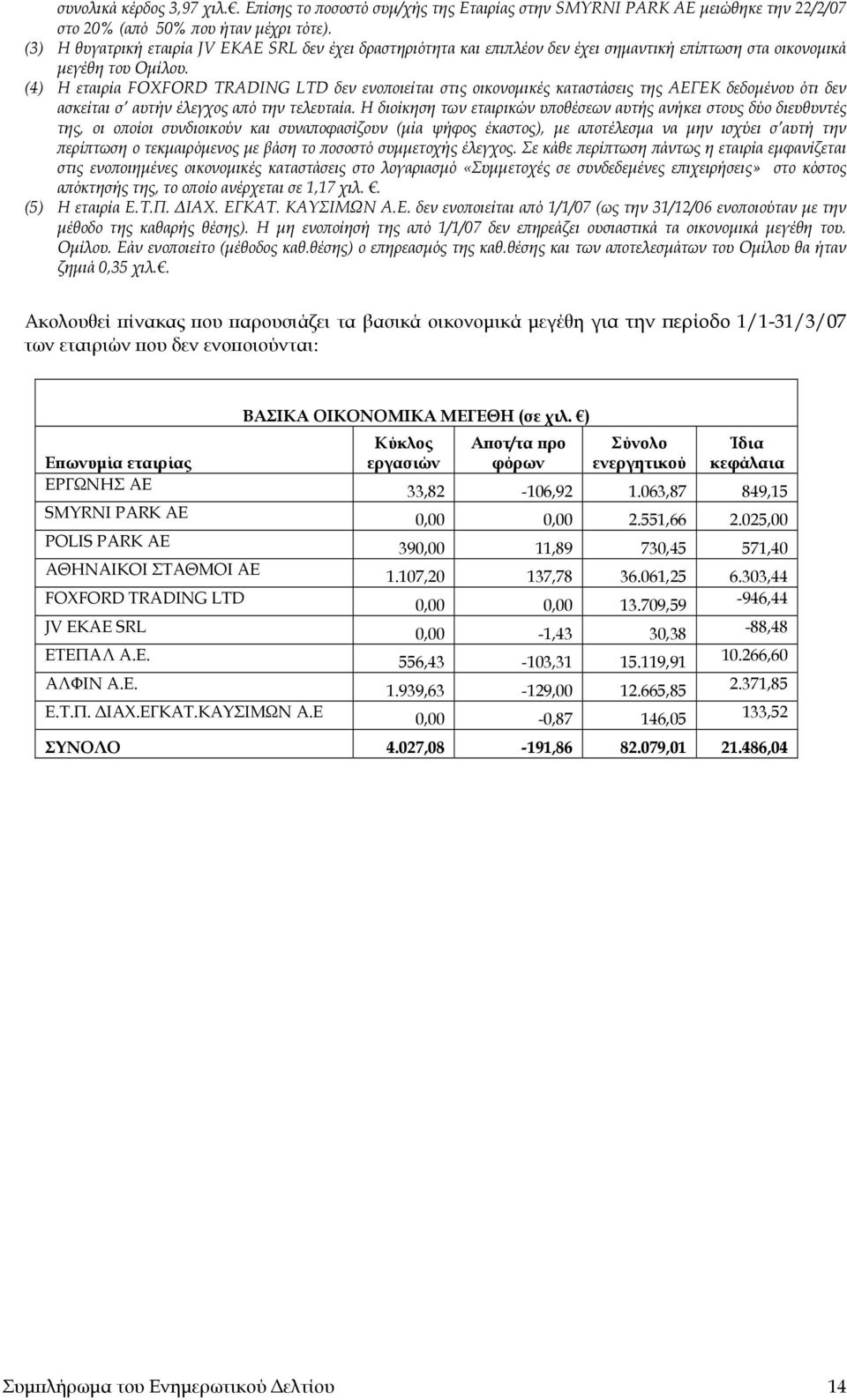 (4) Η εταιρία FOXFORD TRADING LTD δεν ενοποιείται στις οικονομικές καταστάσεις της ΑΕΓΕΚ δεδομένου ότι δεν ασκείται σ αυτήν έλεγχος από την τελευταία.