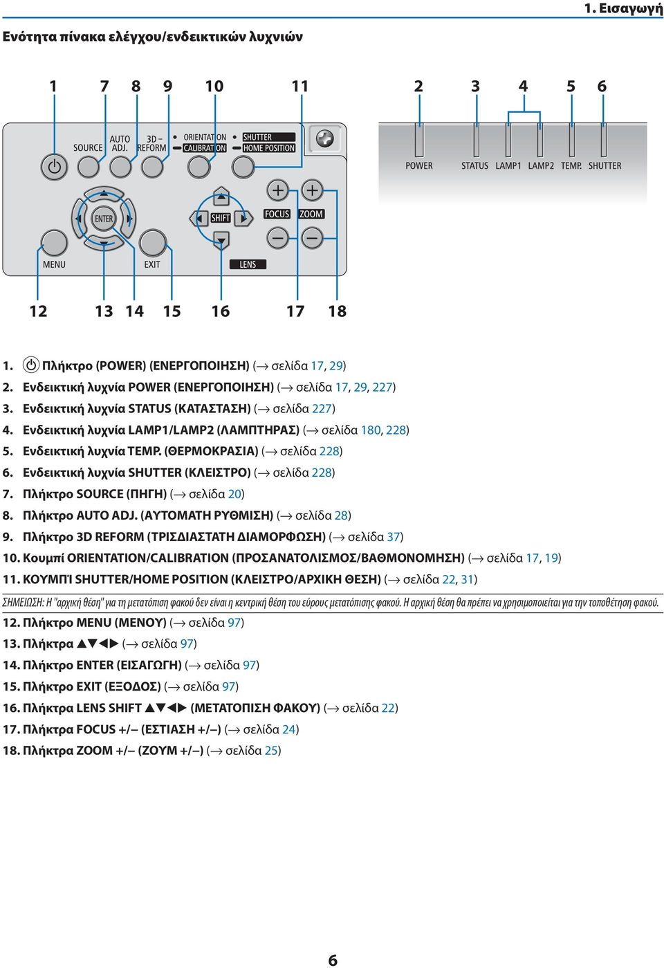 Ενδεικτική λυχνία TEMP. (ΘΕΡΜΟΚΡΑΣΙΑ) ( σελίδα 228) 6. Ενδεικτική λυχνία SHUTTER (ΚΛΕΙΣΤΡΟ) ( σελίδα 228) 7. Πλήκτρο SOURCE (ΠΗΓΗ) ( σελίδα 20) 8. Πλήκτρο AUTO ADJ. (ΑΥΤΟΜΑΤΗ ΡΥΘΜΙΣΗ) ( σελίδα 28) 9.