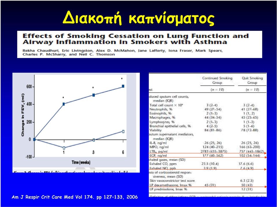 Respir Crit Care