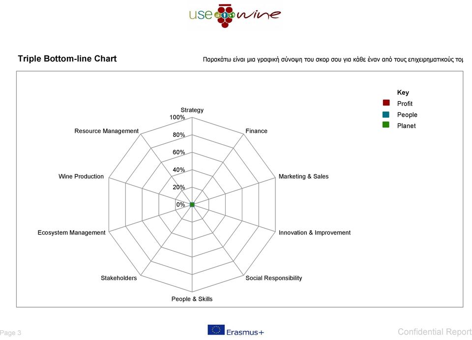 Planet 60% Wine Production 40% 20% Marketing & Sales 0% Ecosystem Management Innovation &