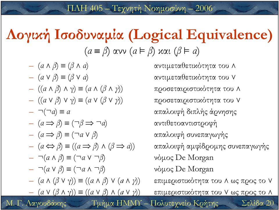 αντιθετοαντιστροφή αµφίδροµης συνεπαγωγής διπλής α) άρνησης (α β) ( α β) συνεπαγωγής Μ. Γ.