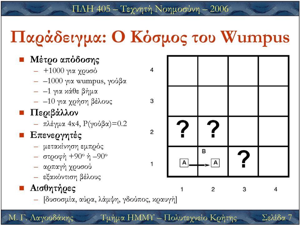 P(γούβα)=0.2 αρπαγή Περιβάλλον εξακόντιση +90οή εµπρός 90ο Ε ενεργητές Μ. Γ.