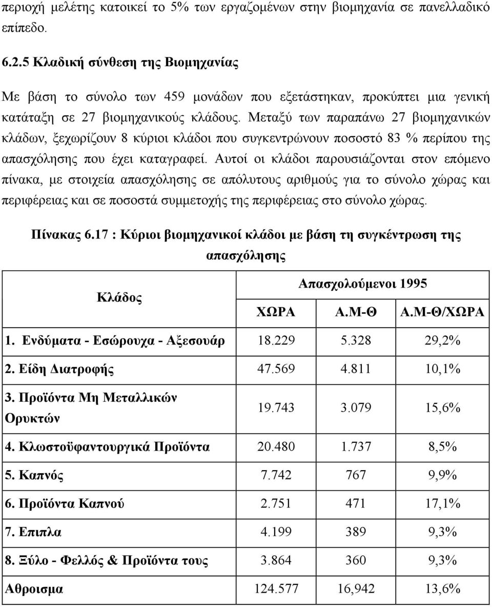 Μεταξύ των παραπάνω 27 βιοµηχανικών κλάδων, ξεχωρίζουν 8 κύριοι κλάδοι που συγκεντρώνουν ποσοστό 83 % περίπου της απασχόλησης που έχει καταγραφεί.