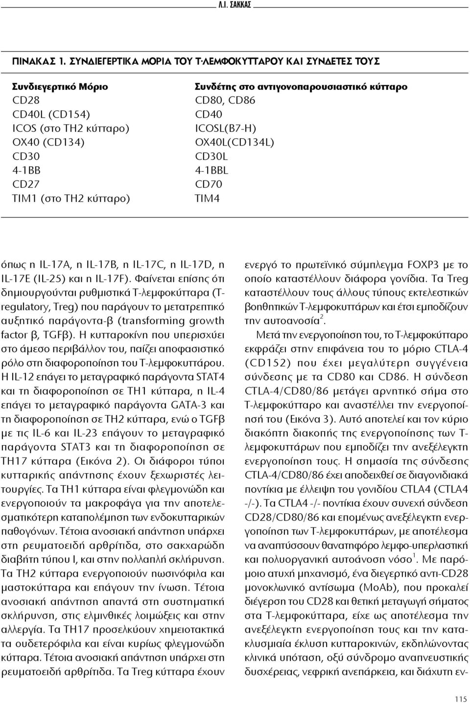 αντιγονοπαρουσιαστικό κύτταρο CD80, CD86 CD40 ICOSL(B7-H) OX40L(CD134L) CD30L 4-1BBL CD70 TIM4 όπως η IL-17A, η IL-17B, η IL-17C, η IL-17D, η IL-17E (IL-25) και η IL-17F).