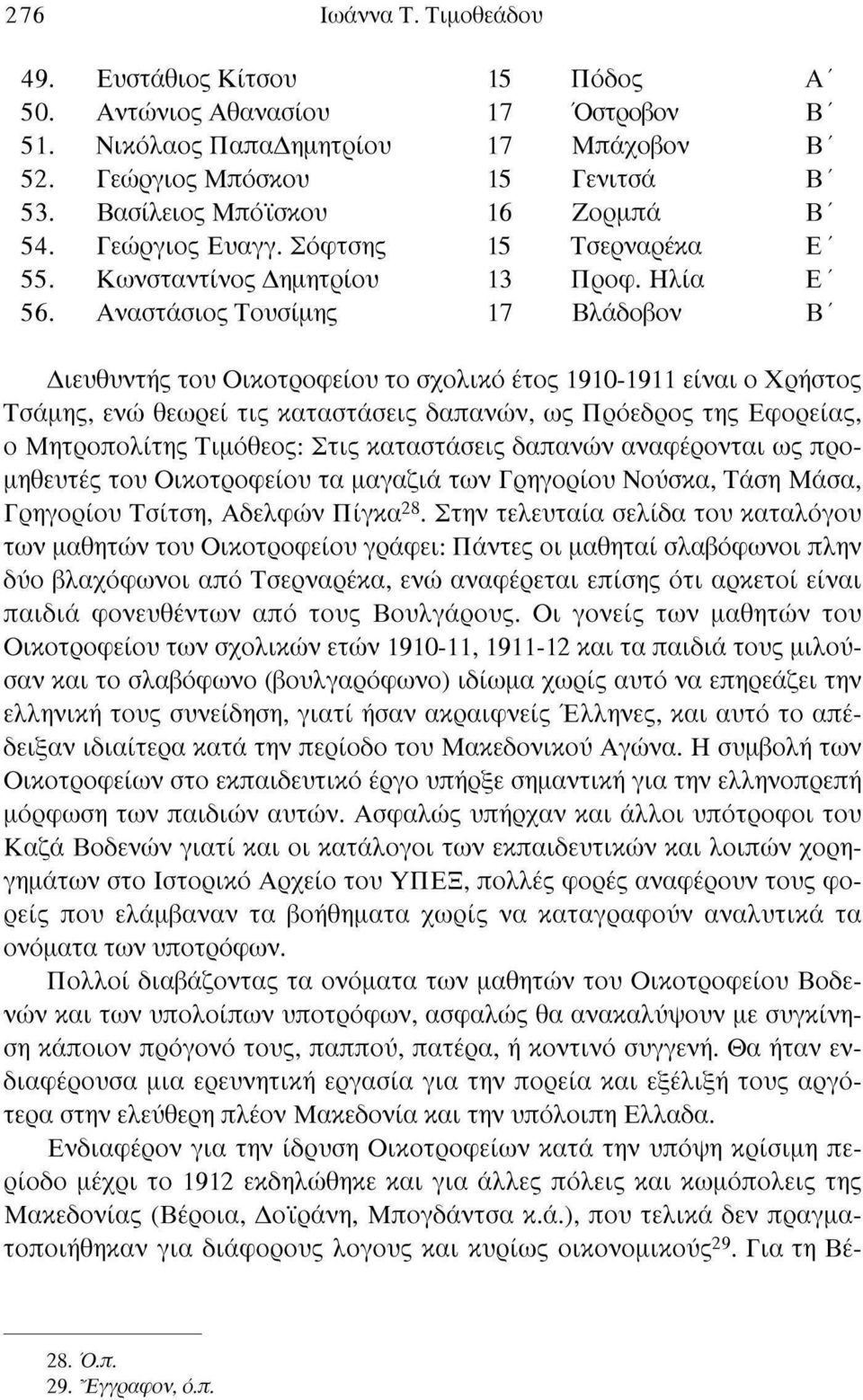 Ηλία λάδοβον ' ' ' Διευθυντής του Οικοτροφείου το σχολικό έτος 19-19 είναι ο Χρήστος Τσάμης, ενώ θεωρεί τις καταστάσεις δαπανών, ως Πρόεδρος της Εφορείας, ο Μητροπολίτης Τιμόθεος: Στις καταστάσεις