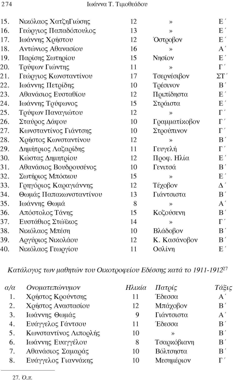 Σταύρος Δάφου Κωνσταντίνος ιάντσης Χρήστος Κωνσταντίνου Δημήτριος Λαζαρίδης Κώστας Δημητρίου Αθανάσιος ουδρουσένος Σωτήριος Μπόσκου ρηγόριος Καραγιάννης Θωμάς Παπακωνσταντίνου Ιωάννης Θωμά Απόστολος