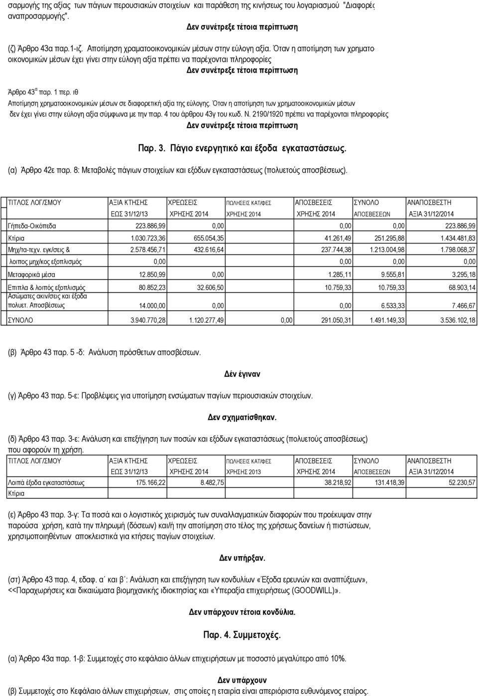 Όταν η αποτίμηση των χρηματοοικονομικών μέσων δεν έχει γίνει στην εύλογη αξία σύμφωνα με την παρ. 4 του άρθρου 43γ του κωδ. Ν. 2190/1920 πρέπει να παρέχονται πληροφορίες Παρ. 3.