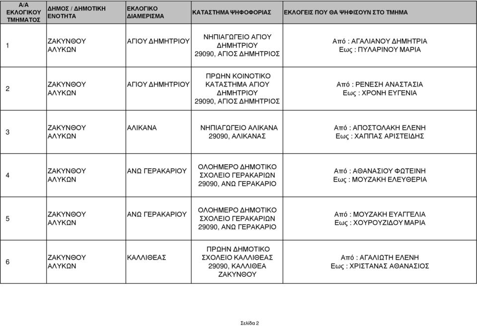 ΑΛΙΚΑΝΑ 29090, ΑΛΙΚΑΝΑΣ Από : ΑΠΟΣΤΟΛΑΚΗ ΕΛΕΝΗ Εως : ΧΑΠΠΑΣ ΑΡΙΣΤΕΙ ΗΣ 4 ΑΛΥΚΩΝ ΑΝΩ ΓΕΡΑΚΑΡΙΟΥ ΣΧΟΛΕΙΟ ΓΕΡΑΚΑΡΙΩΝ 29090, ΑΝΩ ΓΕΡΑΚΑΡΙΟ Από : ΑΘΑΝΑΣΙΟΥ ΦΩΤΕΙΝΗ Εως : ΜΟΥΖΑΚΗ ΕΛΕΥΘΕΡΙΑ 5 ΑΛΥΚΩΝ ΑΝΩ