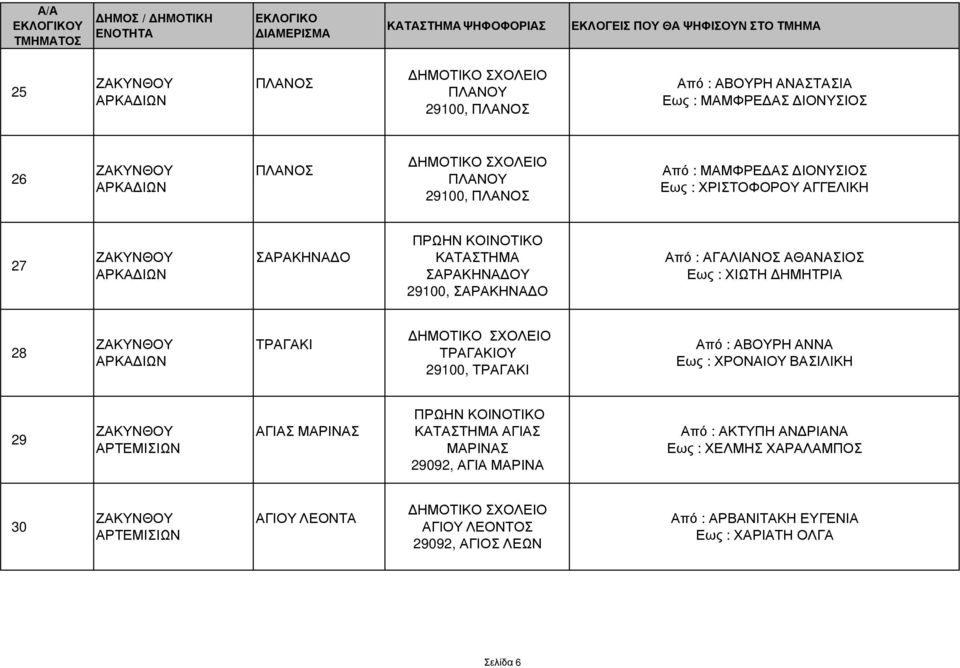 Από : ΑΓΑΛΙΑΝΟΣ ΑΘΑΝΑΣΙΟΣ Εως : ΧΙΩΤΗ ΗΜΗΤΡΙΑ 28 ΑΡΚΑ ΙΩΝ ΤΡΑΓΑΚΙ ΤΡΑΓΑΚΙΟΥ 29100, ΤΡΑΓΑΚΙ Από : ΑΒΟΥΡΗ ΑΝΝΑ Εως : ΧΡΟΝΑΙΟΥ ΒΑΣΙΛΙΚΗ 29 ΑΡΤΕΜΙΣΙΩΝ ΑΓΙΑΣ ΜΑΡΙΝΑΣ ΠΡΩΗΝ ΚΟΙΝΟΤΙΚΟ ΚΑΤΑΣΤΗΜΑ