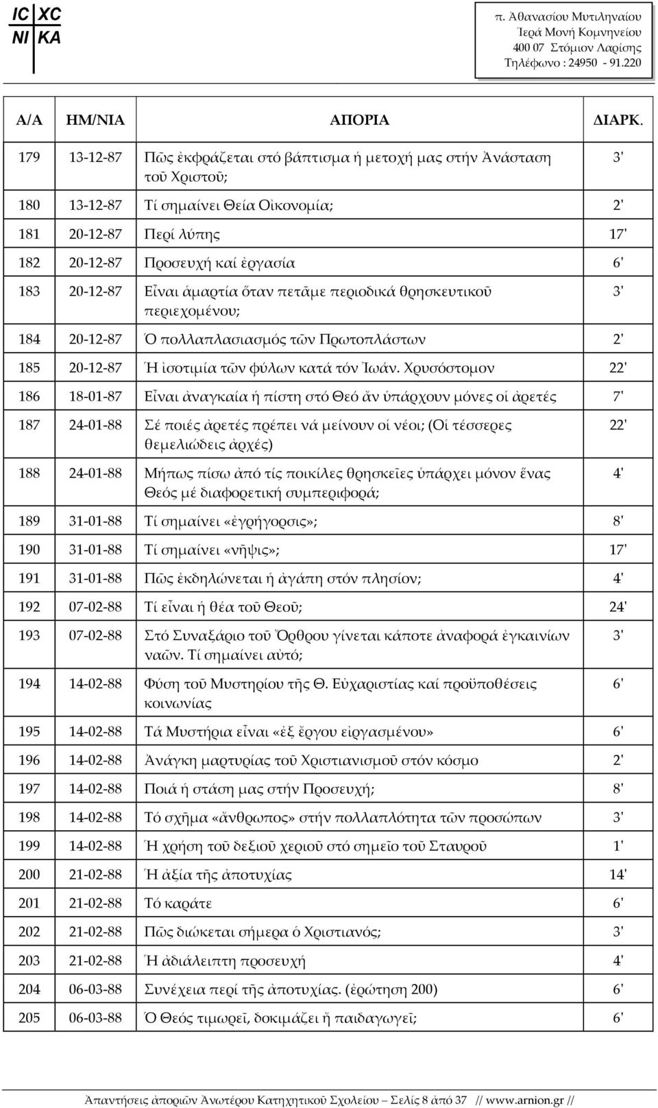 Χρυσόστομον 22' 186 18-01-87 Εἶναι ἀναγκαία ἡ πίστη στό Θεό ἄν ὑπάρχουν μόνες οἱ ἀρετές 7' 187 24-01-88 Σέ ποιές ἀρετές πρέπει νά μείνουν οἱ νέοι; (Οἱ τέσσερες θεμελιώδεις ἀρχές) 188 24-01-88 Μήπως