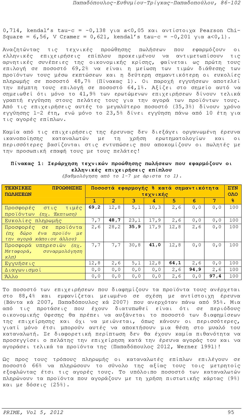 επιλογή σε ποσοστό 69,2% να είναι η μείωση των τιμών διάθεσης των προϊόντων τους μέσω εκπτώσεων και η δεύτερη σημαντικότερη οι ευκολίες πληρωμής σε ποσοστό 48,7% (Πίνακας 1).