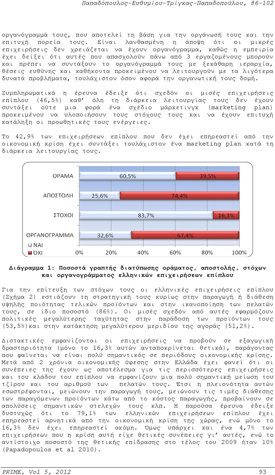 το οργανόγραμμά τους με ξεκάθαρη ιεραρχία, θέσεις ευθύνης και καθήκοντα προκειμένου να λειτουργούν με τα λιγότερα δυνατά προβλήματα, τουλάχιστον όσον αφορά την οργανωτική τους δομή.