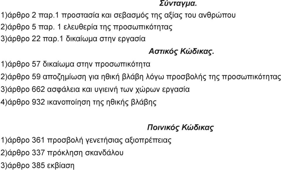 1)άρθρο 57 δικαίωμα στην προσωπικότητα 2)άρθρο 59 αποζημίωση για ηθική βλάβη λόγω προσβολής της προσωπικότητας 3)άρθρο 662