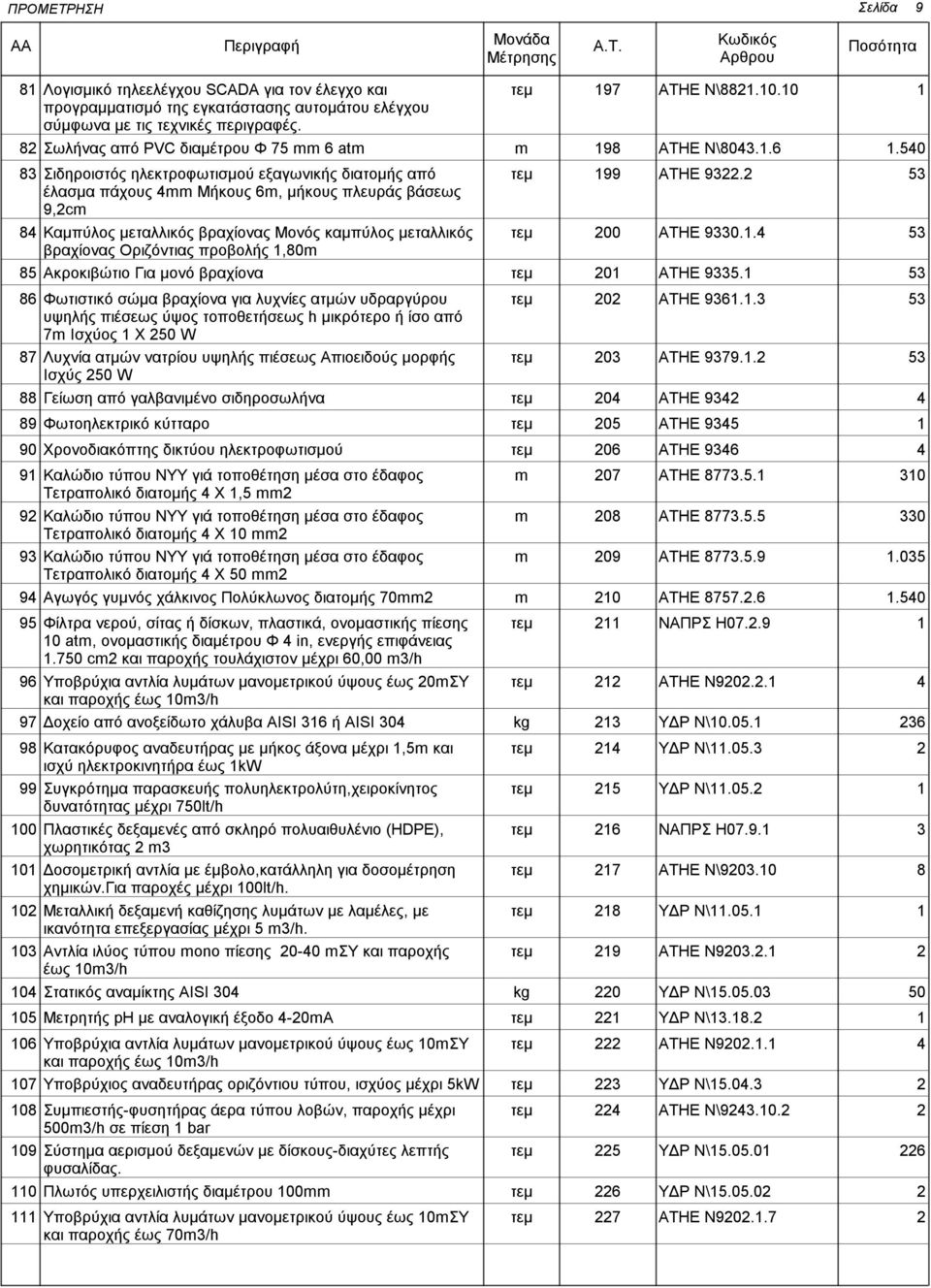 8 Καμπύλος μεταλλικός βραχίονας Μονός καμπύλος μεταλλικός 00 ΑΤΗΕ 9330.. 3 βραχίονας Οριζόντιας προβολής,80 8 Ακροκιβώτιο Για μονό βραχίονα 0 ΑΤΗΕ 933.