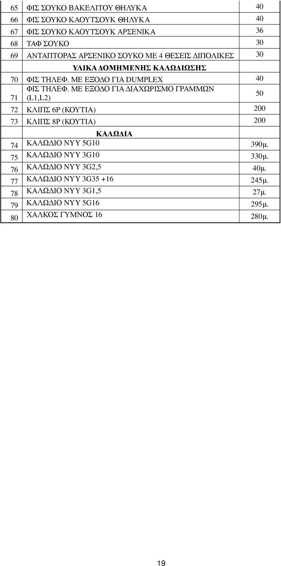 ΜΕ ΕΞΟ Ο ΓΙΑ ΙΑΧΩΡΙΣΜΟ ΓΡΑΜΜΩΝ 71 (L1,L2) 50 72 ΚΛΙΠΣ 6P (ΚΟΥΤΙΑ) 200 73 ΚΛΙΠΣ 8P (ΚΟΥΤΙΑ) 200 ΚΑΛΩ ΙΑ 74 ΚΑΛΩ ΙΟ NYY 5G10 390µ.