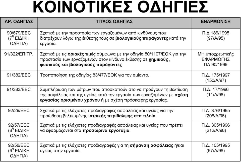 σε βιολογικούς παράγοντες κατά την εργασία.