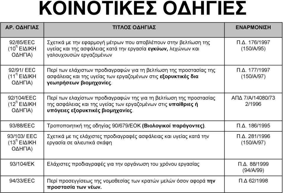 γαλουχουσών εργαζομένων Π.Δ.