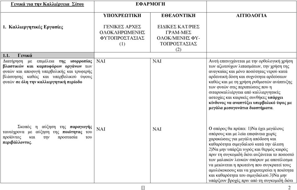 1. Γενικά Διατήρηση με επιμέλεια της ισορροπίας βλαστικών και καρποφόρων οργάνων των φυτών και αποφυγή υπερβολικής και τρυφερής βλάστησης καθώς και υπερβολικού ύψους φυτών σε όλη την καλλιεργητική