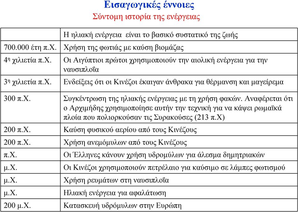 χ. Συγκέντρωση της ηλιακής ενέργειας µε τη χρήση φακών. Αναφέρεται ότι οαρχιµήδης χρησιµοποίησε αυτήν την τεχνική για να κάψει ρωµαϊκά πλοία που πολιορκούσαν τις Συρακούσες (213 π.χ) 200 π.χ. Καύση φυσικού αερίου από τους Κινέζους 200 π.