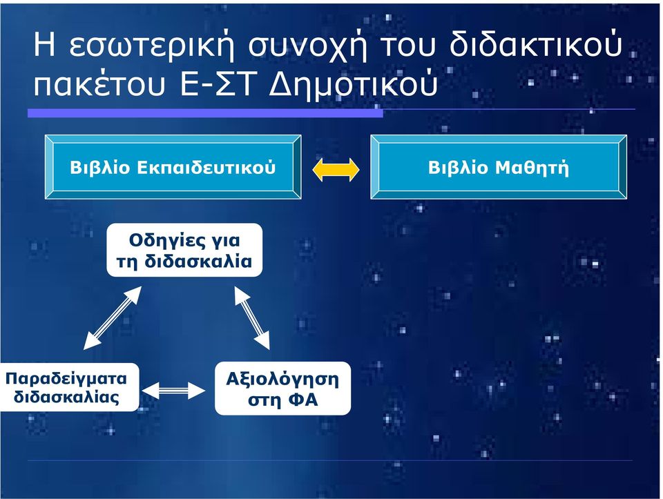 Εκπαιδευτικού Βιβλίο Μαθητή Οδηγίες για