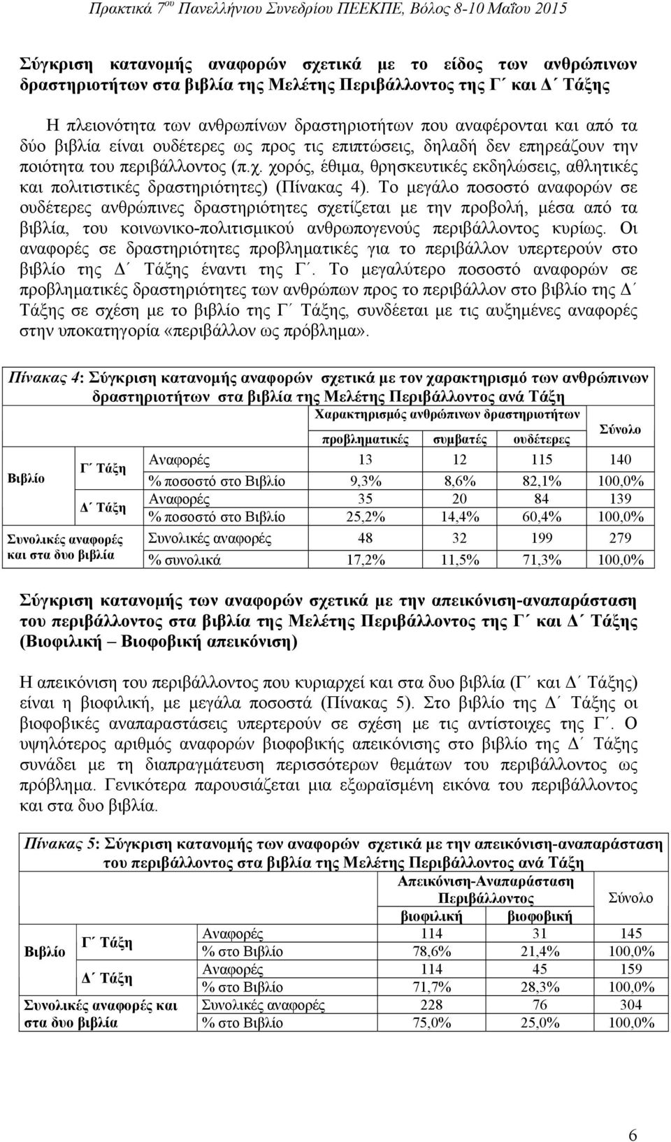 χορός, έθιμα, θρησκευτικές εκδηλώσεις, αθλητικές και πολιτιστικές δραστηριότητες) (Πίνακας 4).