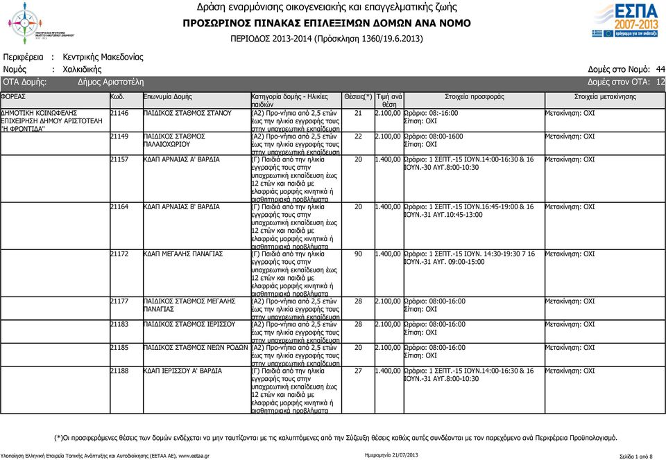 100,00 Ωράριο: 08:-16:00 2.100,00 Ωράριο: 08:00-1600 1.400,00 Ωράριο: 1 ΣΕΠΤ.-15 ΙΟΥΝ.14:00-16: & 16 ΙΟΥΝ.- ΑΥΓ.8:00-10: 1.400,00 Ωράριο: 1 ΣΕΠΤ.-15 ΙΟΥΝ.16:45-19:00 & 16 ΙΟΥΝ.-31 ΑΥΓ.10:45-13:00 1.