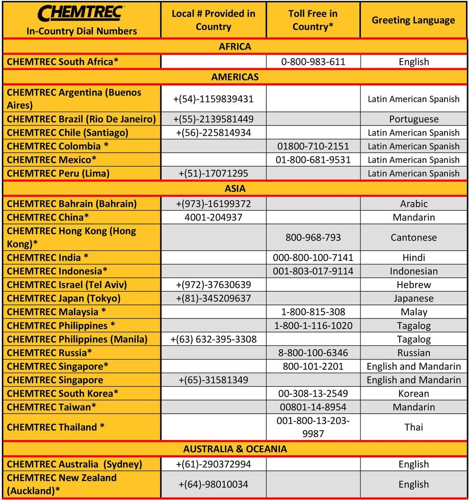 01800-710-2151 Latin American Spanish CHEMTREC Mexico* 01-800-681-9531 Latin American Spanish CHEMTREC Peru (Lima) +(51)-17071295 Latin American Spanish ASIA CHEMTREC Bahrain (Bahrain)