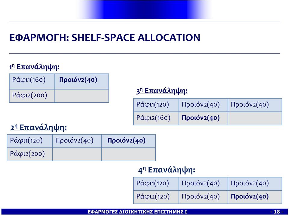 Επανάληψη: Ράφι1(12) Ράφι2(2) Ράφι2(16) 4 η