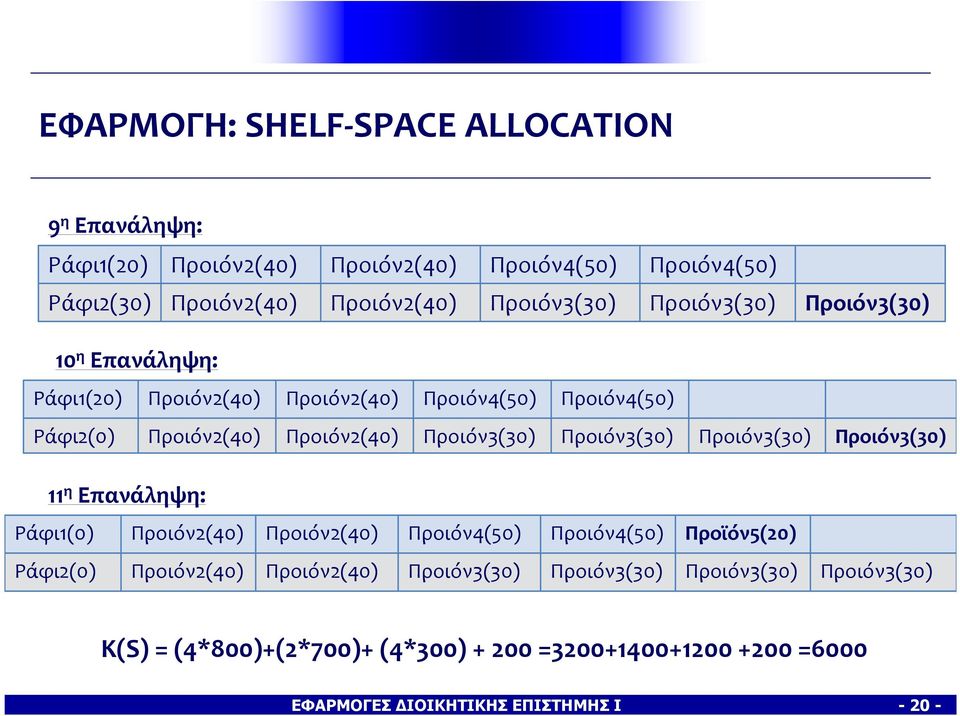 Επανάληψη: Ράφι1() Προϊόν5(2) Ράφι2() Κ(S) =