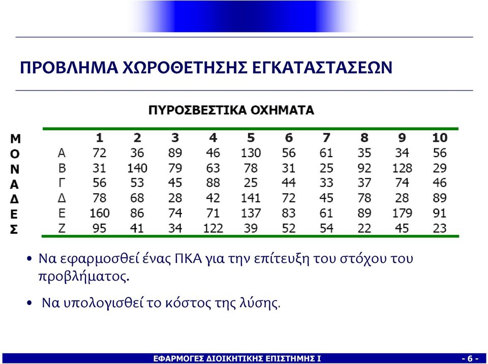 στόχου του προβλήματος.