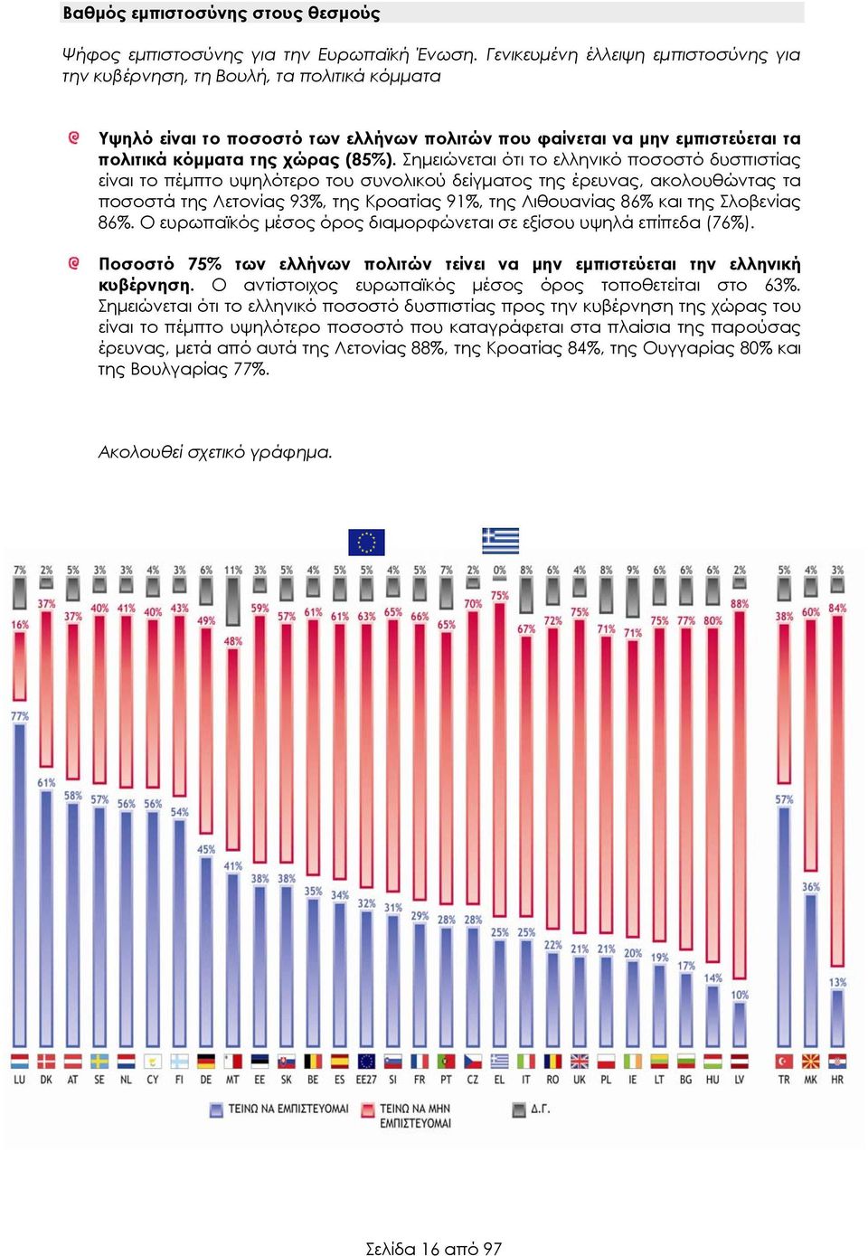 Σημειώνεται ότι το ελληνικό ποσοστό δυσπιστίας είναι το πέμπτο υψηλότερο του συνολικού δείγματος της έρευνας, ακολουθώντας τα ποσοστά της Λετονίας 93%, της Κροατίας 91%, της Λιθουανίας 86% και της