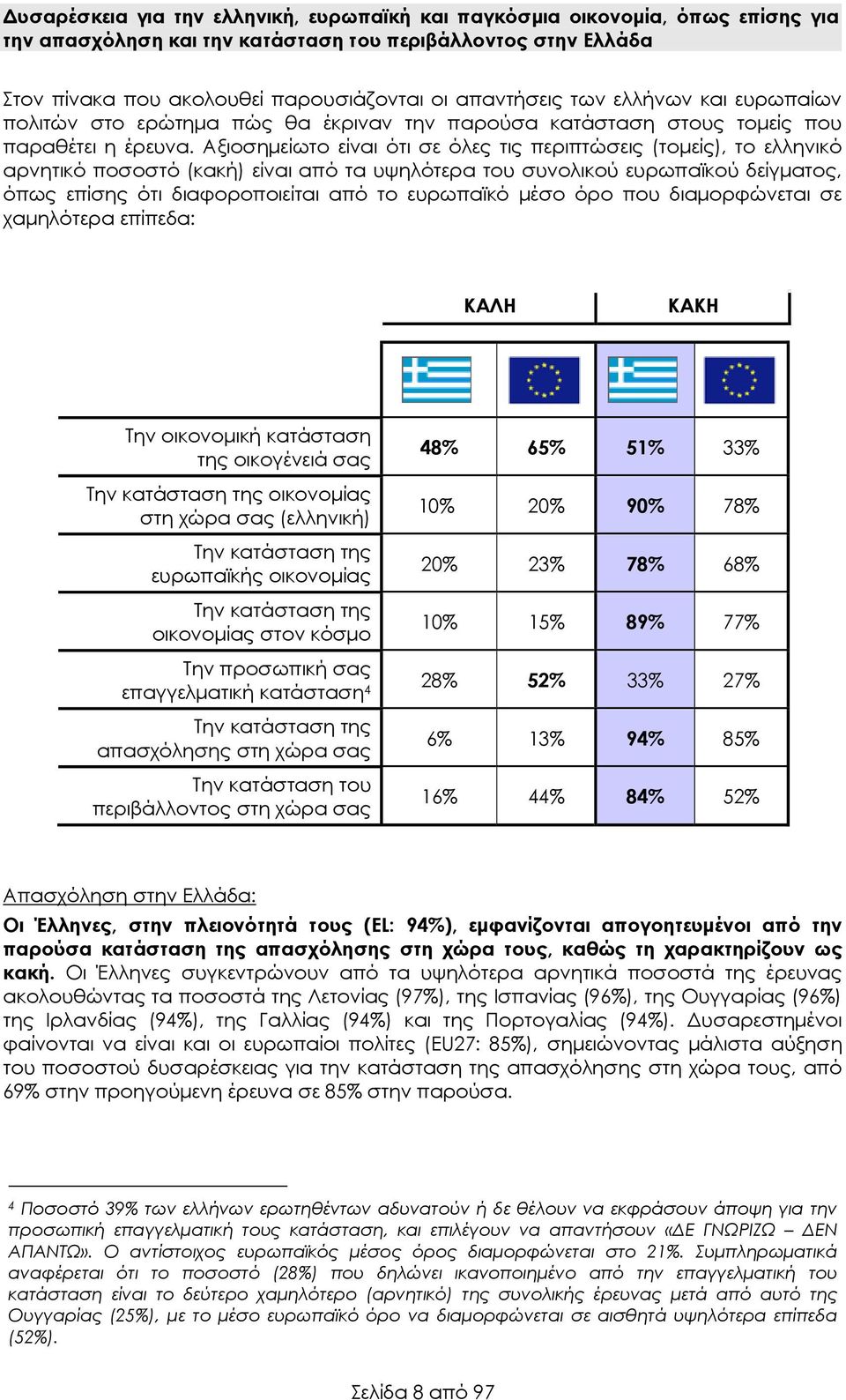 Αξιοσημείωτο είναι ότι σε όλες τις περιπτώσεις (τομείς), το ελληνικό αρνητικό ποσοστό (κακή) είναι από τα υψηλότερα του συνολικού ευρωπαϊκού δείγματος, όπως επίσης ότι διαφοροποιείται από το