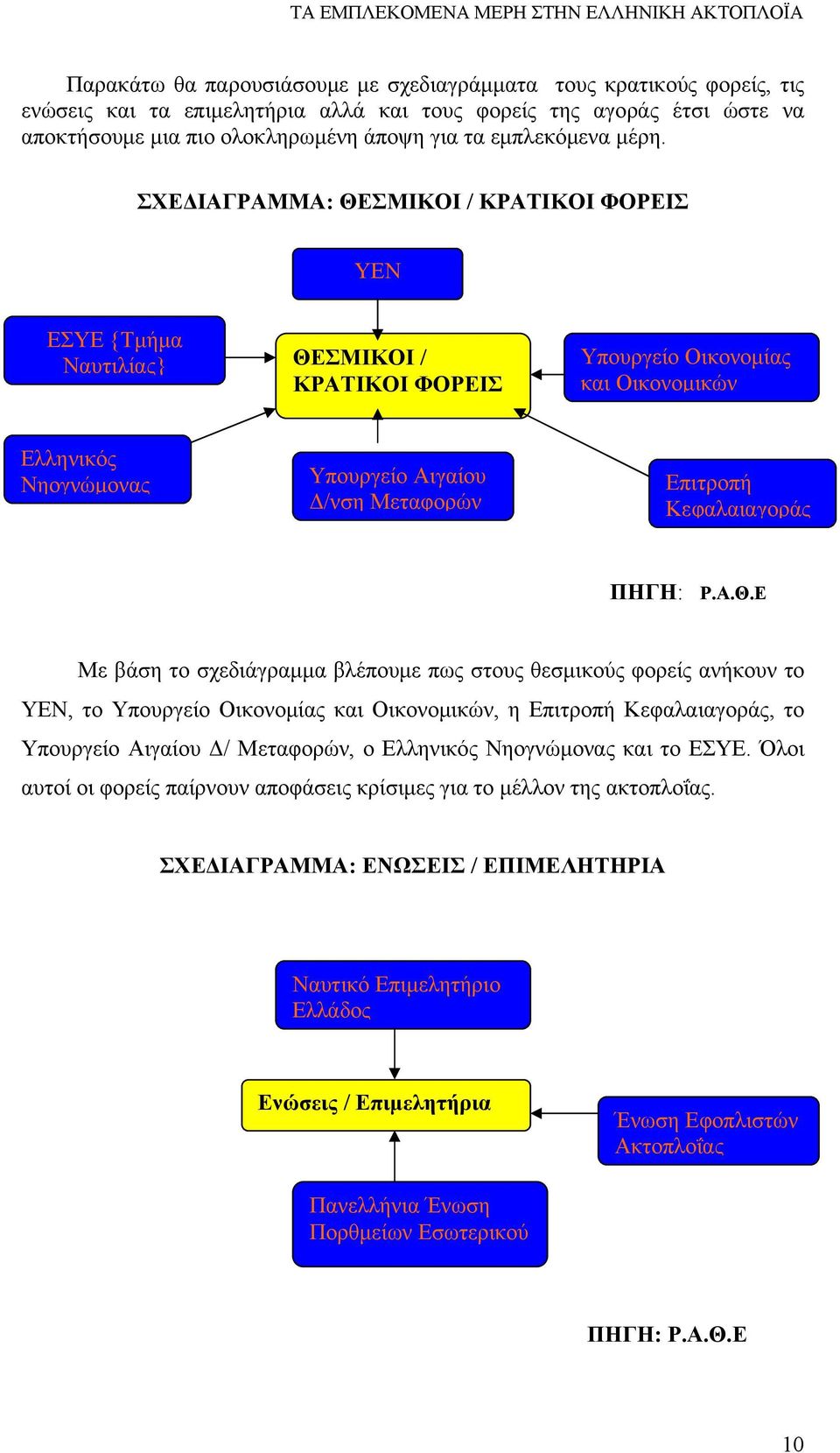 ΣΧΕΔΙΑΓΡΑΜΜΑ: ΘΕΣΜΙΚΟΙ / ΚΡΑΤΙΚΟΙ ΦΟΡΕΙΣ ΥΕΝ ΕΣΥΕ {Τμήμα Ναυτιλίας} ΘΕΣΜΙΚΟΙ / ΚΡΑΤΙΚΟΙ ΦΟΡΕΙΣ Υπουργείο Οικονομίας και Οικονομικών Ελληνικός Νηογνώμονας Υπουργείο Αιγαίου Δ/νση Μεταφορών Επιτροπή