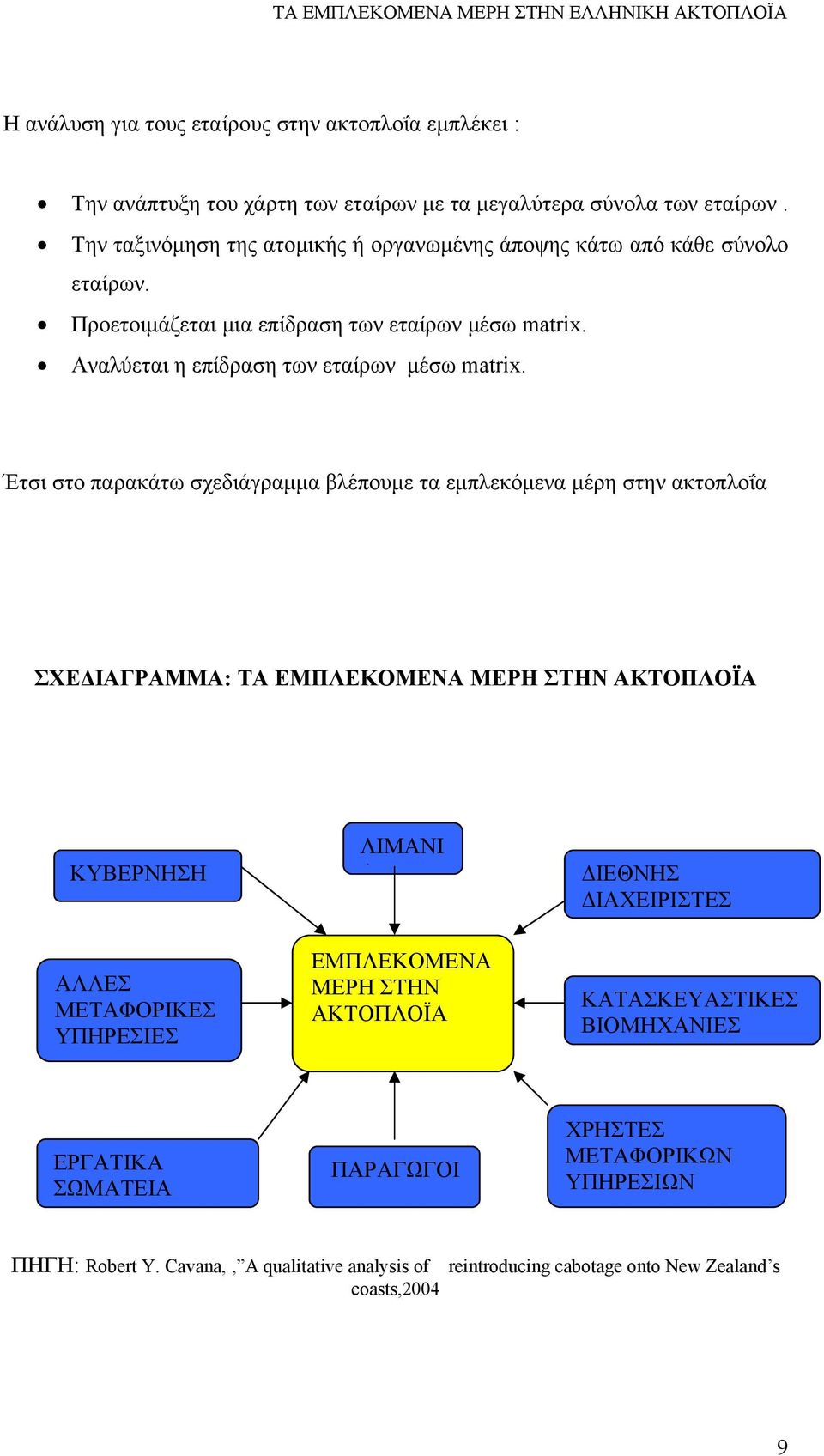 Έτσι στο παρακάτω σχεδιάγραμμα βλέπουμε τα εμπλεκόμενα μέρη στην ακτοπλοΐα ΣΧΕΔΙΑΓΡΑΜΜΑ: ΤΑ ΕΜΠΛΕΚΟΜΕΝΑ ΜΕΡΗ ΣΤΗΝ ΑΚΤΟΠΛΟΪΑ ΚΥΒΕΡΝΗΣΗ ΑΛΛΕΣ ΜΕΤΑΦΟΡΙΚΕΣ ΥΠΗΡΕΣΙΕΣ ΛΙΜΑΝΙ Α